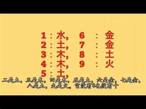 五行幸運數字|五行數字風水：助你開運